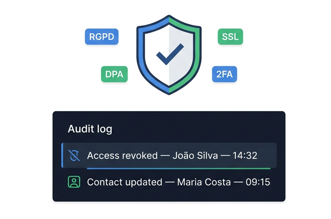Conformidade RGPD IT Manager